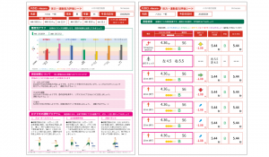 評価シートが作成される