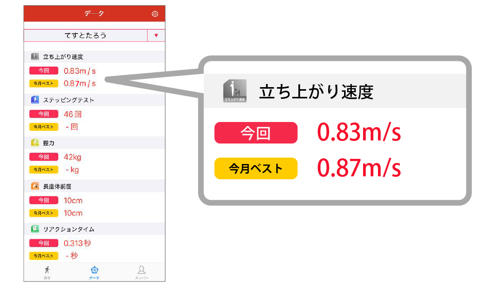 データメニュー